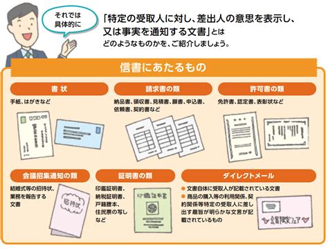 信書 定義|「信書」とはつまり何のこと？「意思や事実を伝える。